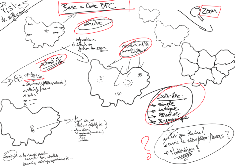 La plateforme - Cie 1 des Si