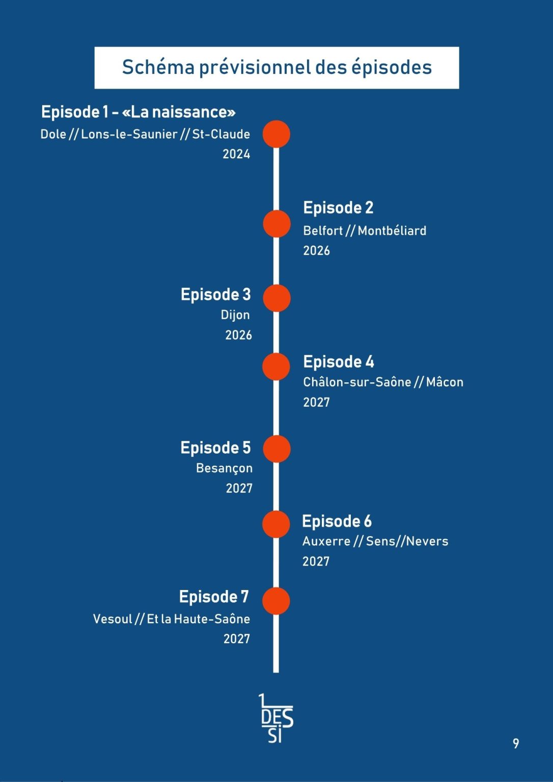 La plateforme - Cie 1 des Si