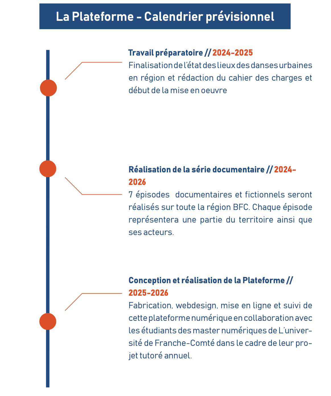La plateforme - Cie 1 des Si